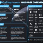 “Crafting Finance” Trading Platform to be Sailed in January