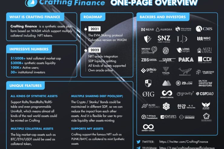“Crafting Finance” Trading Platform to be Sailed in January