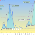 AVAX (Avalanche) forecast for 2024 year