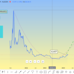 CAKE (PancakeSwap) forecast for 2024 year