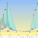 1inch (1INCH) forecast for 2024 year