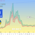 LINK (Chainlink) forecast for 2024 year