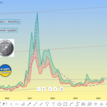 XLM (Stellar) forecast for 2024 year