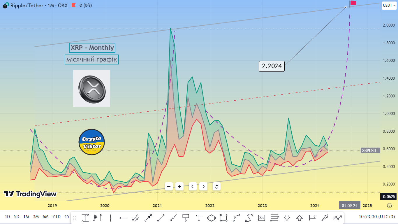 XRP forecast for 2024 year Investing in Altcoins