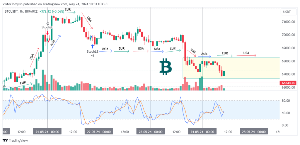 ZIL (Zilliqa) forecast for 2024 year