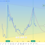 APT (Aptos) forecast for 2024 year