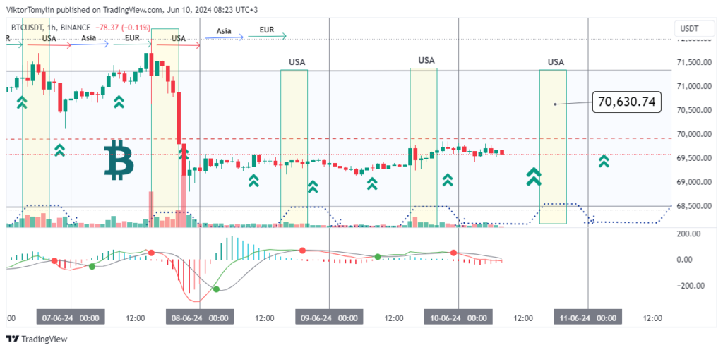 Bitcoin forecast, 10-06-2024