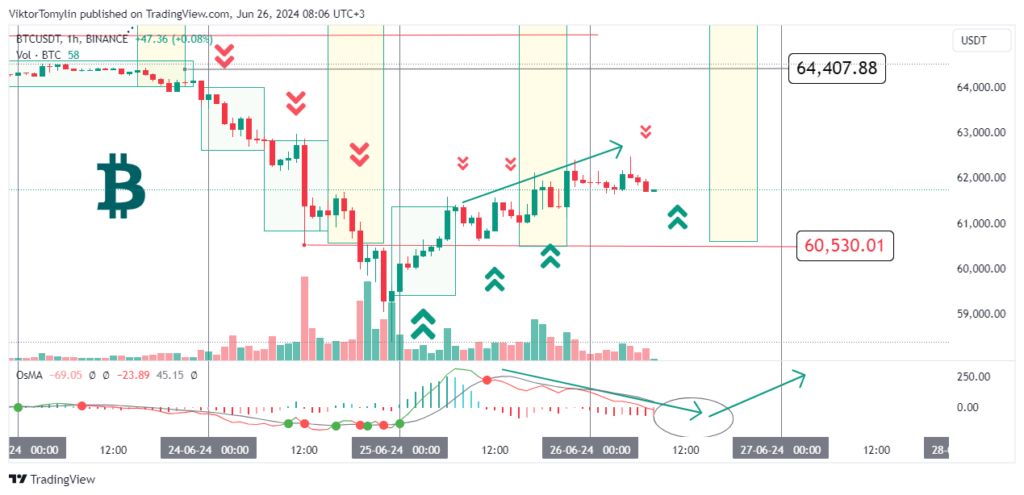 HIGH (Highstreet) forecast for 2024 year