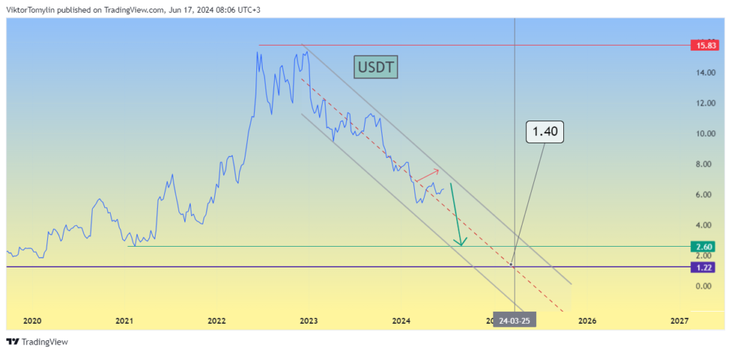 Bitcoin forecast, 17-06-2024