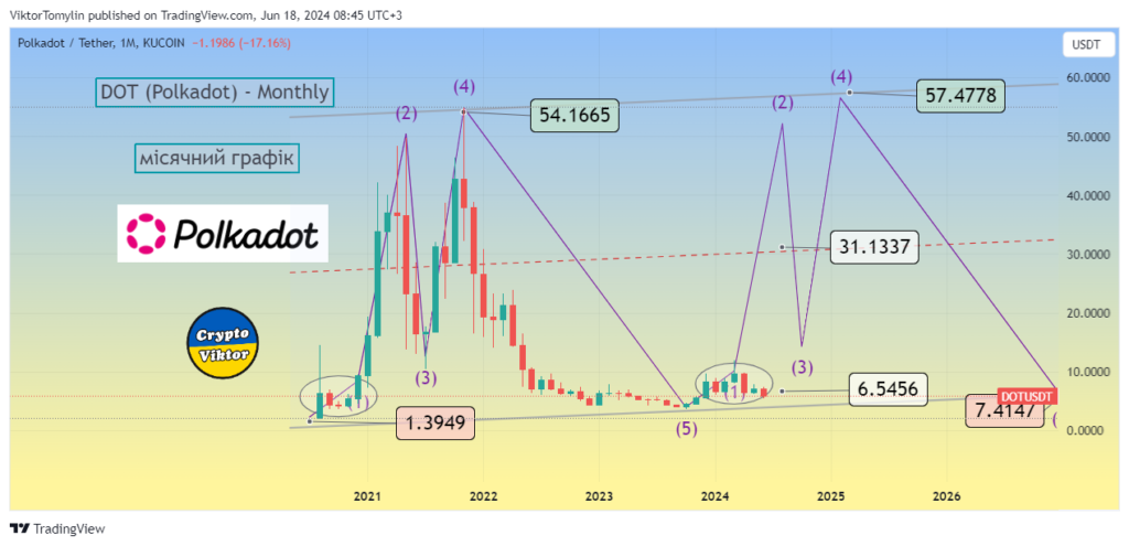 Entry to the Crypto, buy Token, 18-06-2024