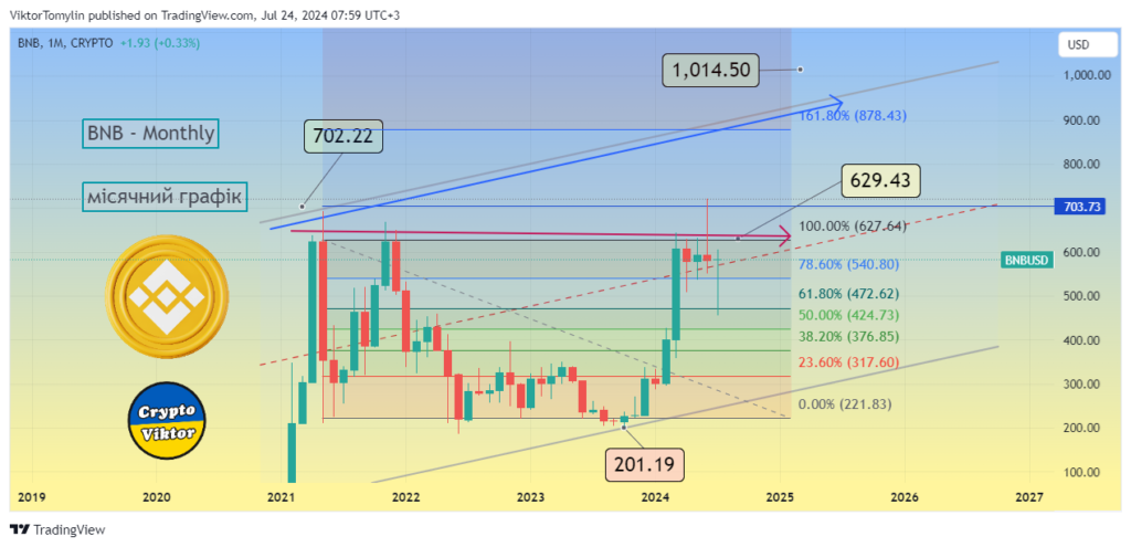 Entry to the Crypto, buy Token, 24-07-2024