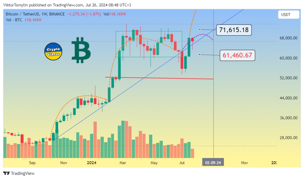 Questions about Crypto, 26-07-2024