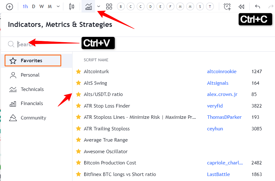 TradingView indicators