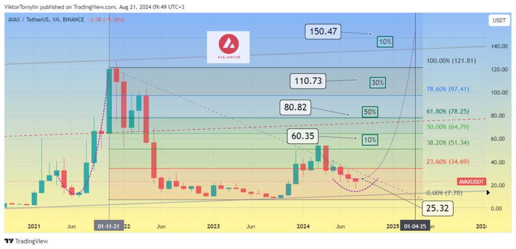 Entry to the Crypto, buy Token, 21-08-2024