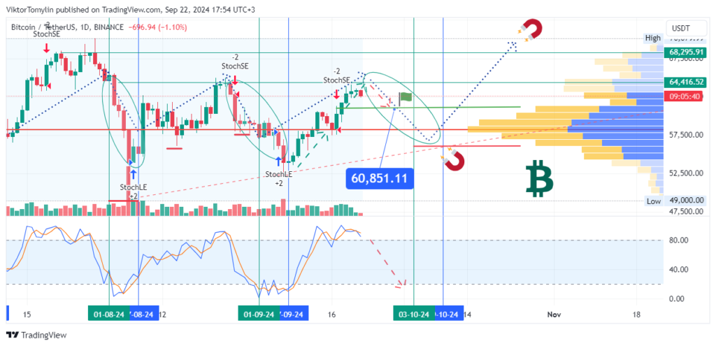 Bitcoin Forecast, 23-09-2024