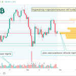 Indicator of horizontal volumes