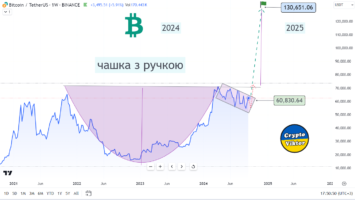 Bitcoin Forecast, 23-09-2024