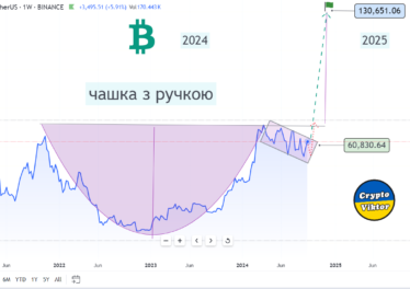 Bitcoin Forecast, 23-09-2024