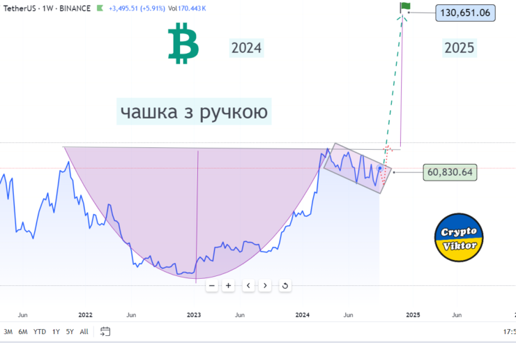 Bitcoin Forecast, 23-09-2024