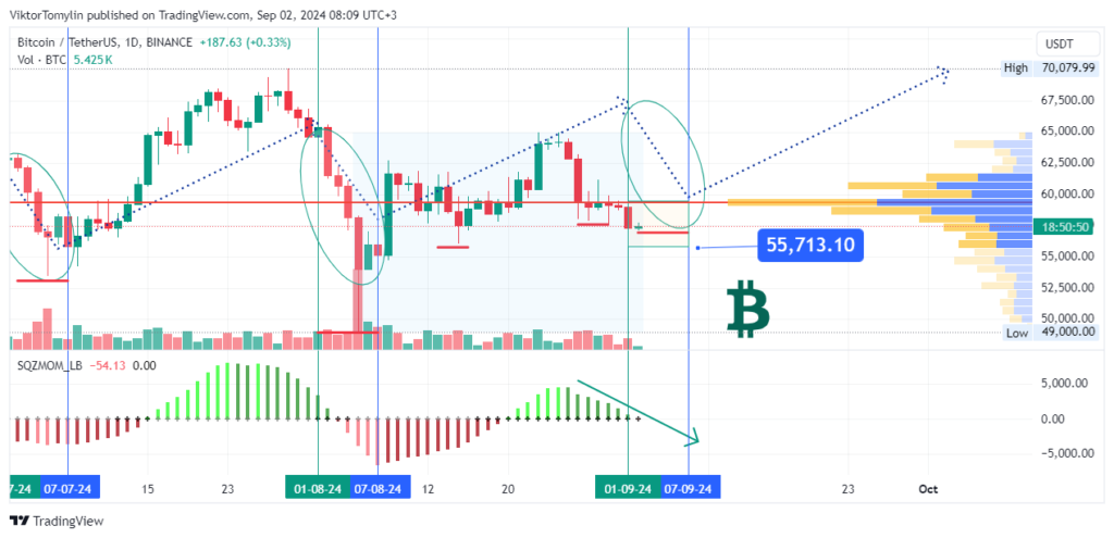 Bitcoin Forecast, 02-09-2024