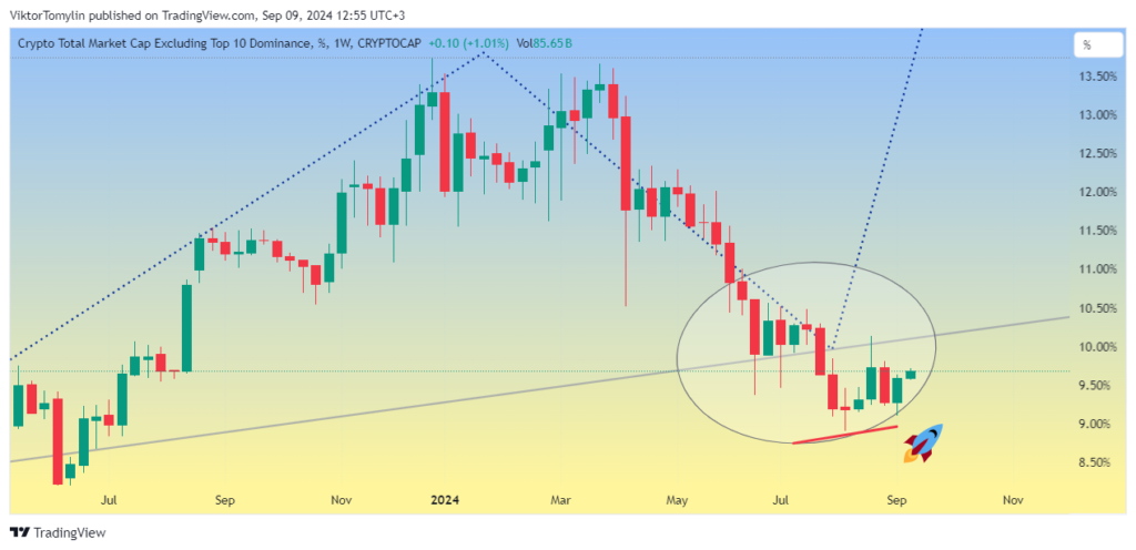 Alt season — forecast 10-09-2024