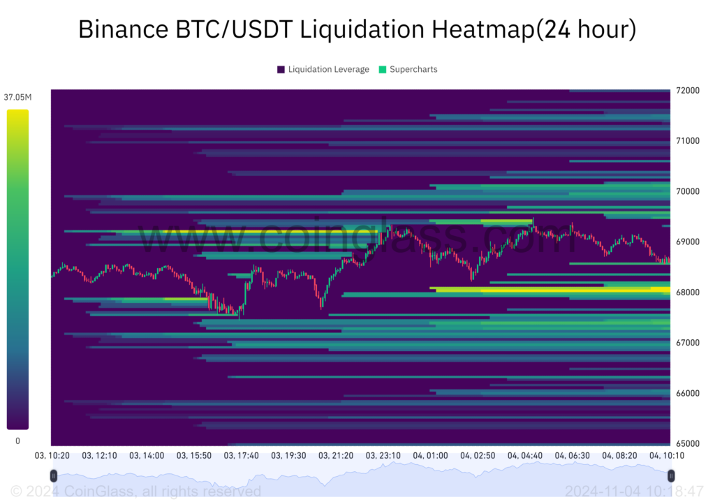 Bitcoin Forecast, 4-11-2024