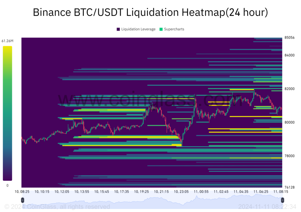 Bitcoin Forecast, 11-11-2024