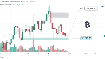 Prediction Bitcoin this week, 30-12-2024