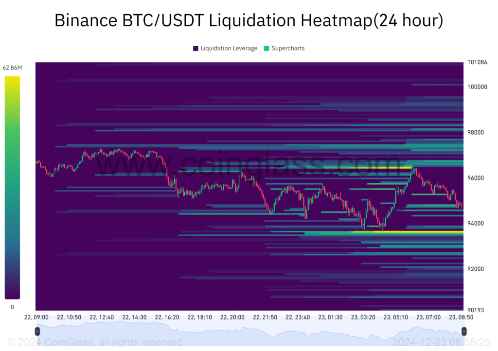 Prediction: Bitcoin this week, 23-12-2024