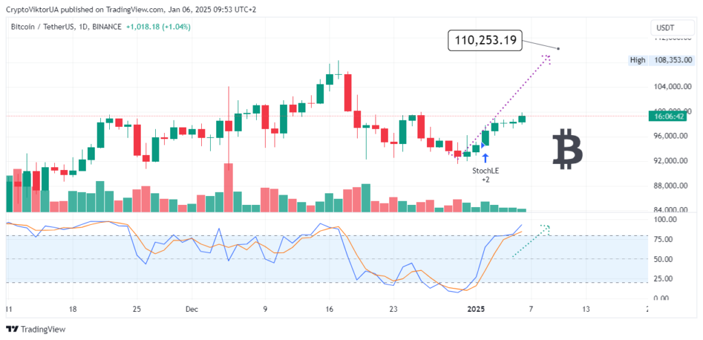 Prediction Bitcoin this week, 06-01-2025