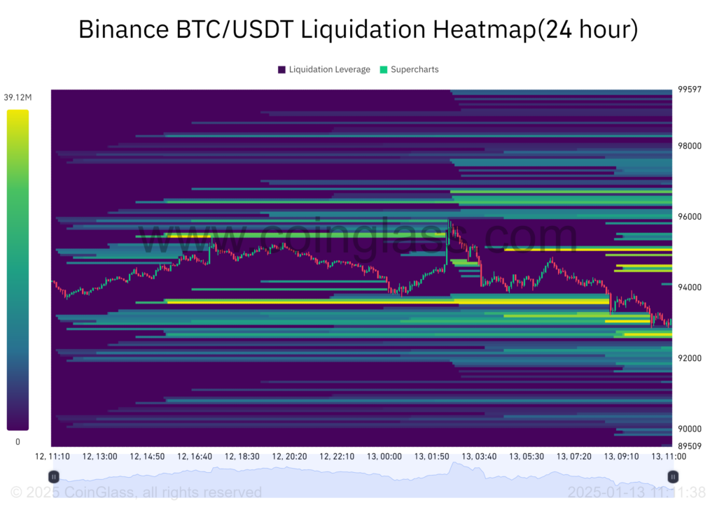 Prediction Bitcoin this week, 13-01-2025