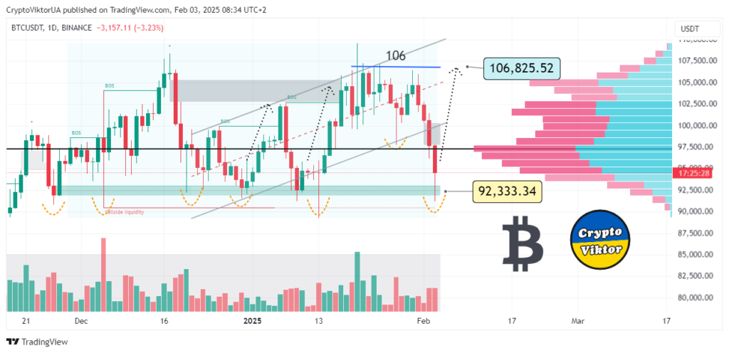 Prediction Bitcoin this week, 3-02-2025