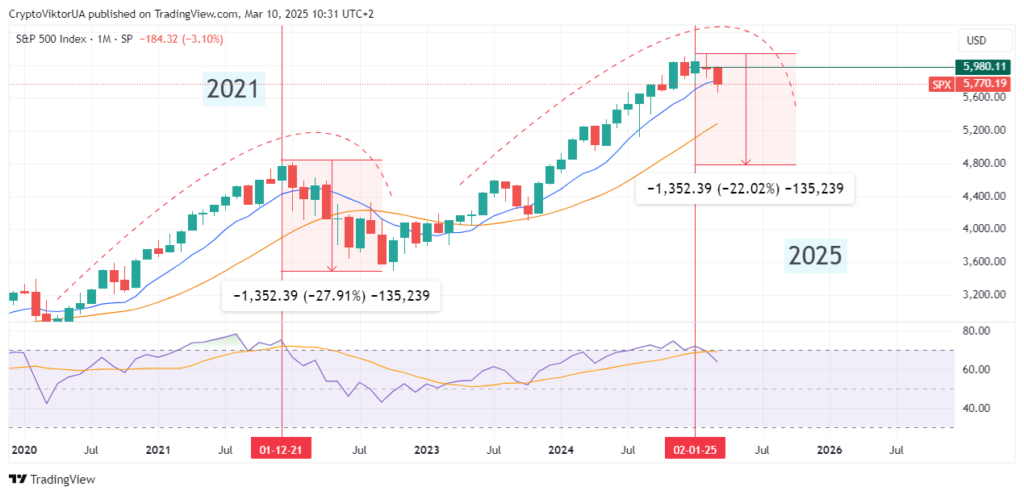 Prediction Bitcoin this week, 10-03-2025